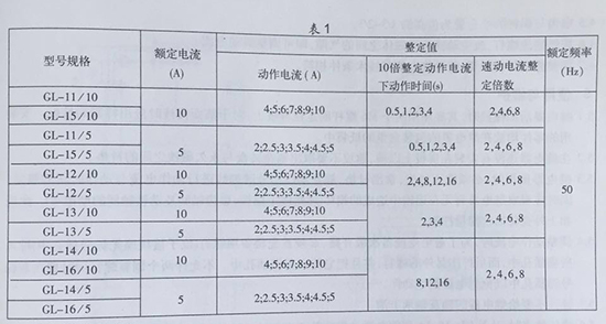 gl-15、25反時限過流繼電器型號規(guī)格表