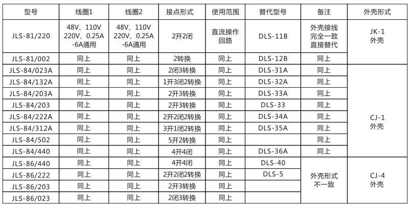 JLS-81/330靜態(tài)雙位置繼電器技術參數(shù)圖片