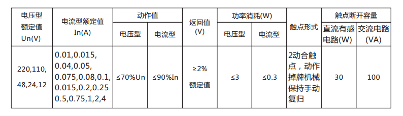 DX-33/4信號(hào)繼電器主要技術(shù)數(shù)據(jù)表