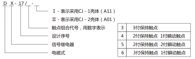 DX-17/6信號(hào)繼電器型號(hào)圖