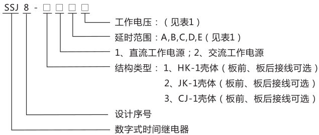 SSJ8-11C高精度時間繼電器型號命名及含義圖片