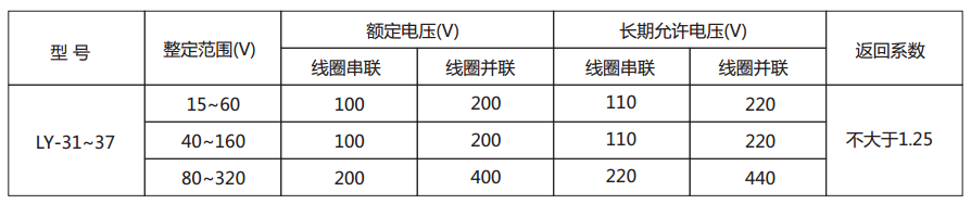  LY-32電壓繼電器主要技術參數(shù)