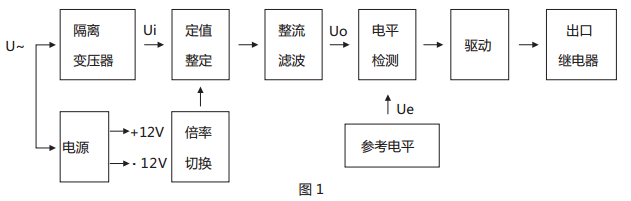 JWY-41B無輔助源電壓繼電器原理說明