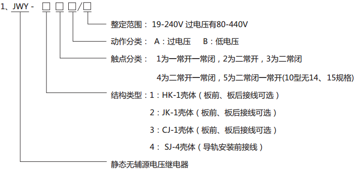 JWY-25A無輔助源電壓繼電器型號分類及其含義