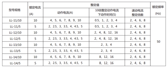 LL-14A/10繼電器主要技術(shù)參數(shù)