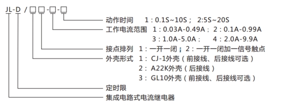 JL-D/22-1、2型號命名及含義