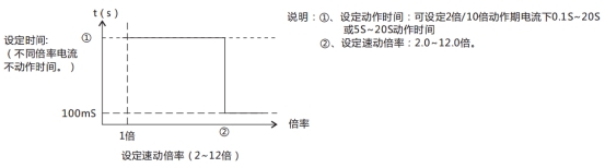 JL-D/22-1、2定時限電流繼電器特性表