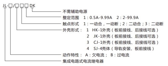 JL-A、B/31 DK無(wú)輔源電流繼電器型號(hào)命名及含義圖片