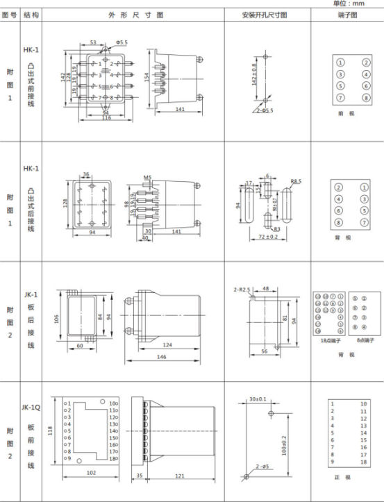 JL-A、B/31 DK無(wú)輔源電流繼電器外形結(jié)構(gòu)及開(kāi)孔尺寸圖1