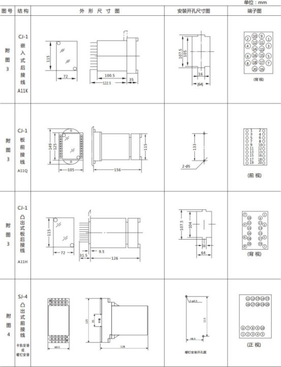 JL-A、B/31 DK無(wú)輔源電流繼電器外形結(jié)構(gòu)及開(kāi)孔尺寸圖2