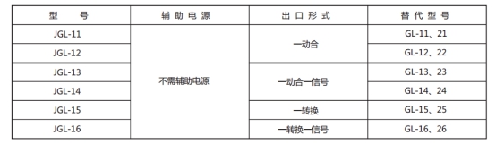 JGL-12繼電器型號(hào)與被替換老型號(hào)對(duì)照表