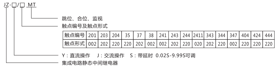 JZ-S-444MT跳位、合位、電源監(jiān)視中間繼電器型號命名及含義