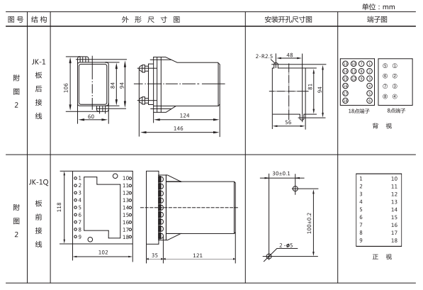 JZ-S-244MT跳位、合位、電源監(jiān)視中間繼電器外形尺寸及開孔尺寸