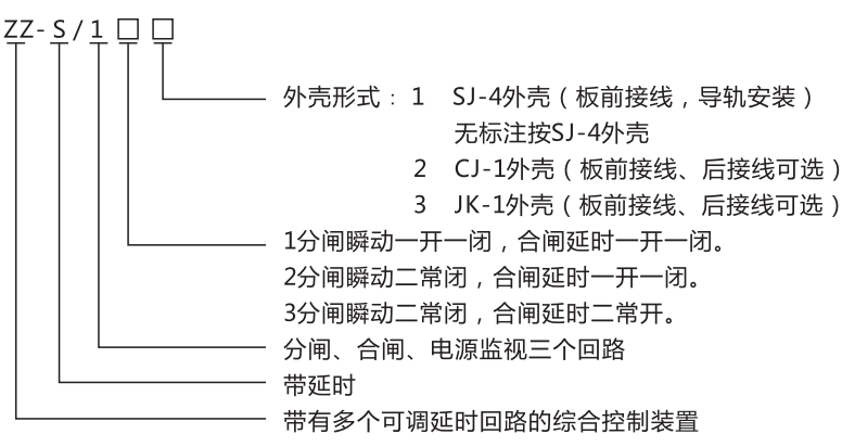 ZZ-S-31分閘、合閘、電源監(jiān)視綜合控制裝置型號(hào)含義