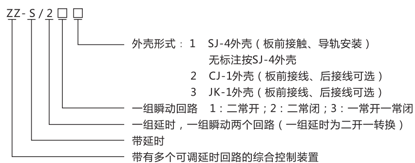 ZZ-S-31分閘、合閘、電源監(jiān)視綜合控制裝置型號(hào)含義
