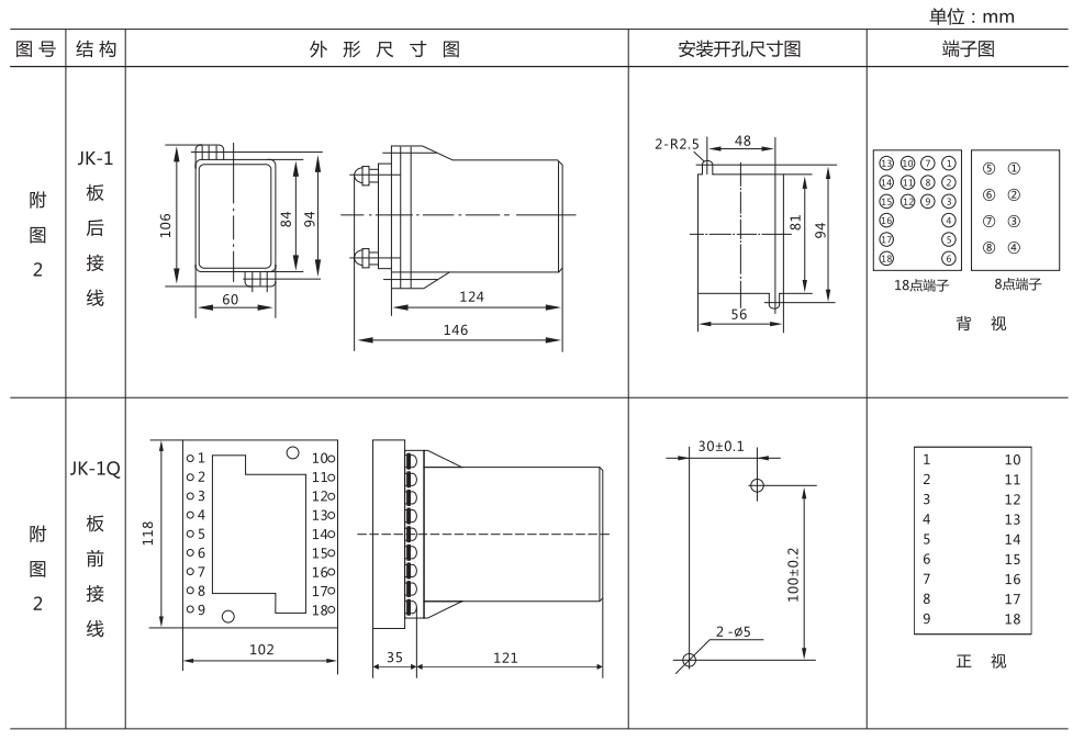 ZZ-S-31分閘、合閘、電源監(jiān)視綜合控制裝置外形尺寸及開孔尺寸