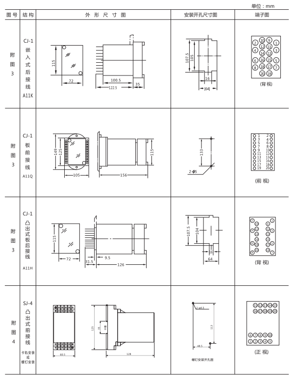 ZZ-S-31分閘、合閘、電源監(jiān)視綜合控制裝置外形尺寸及開孔尺寸