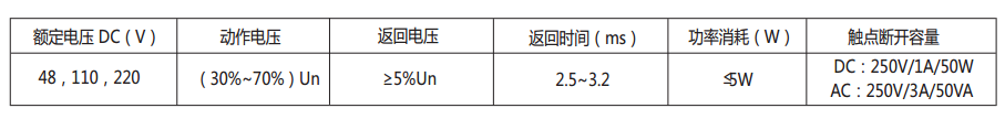 DZS-17E/302延時中間繼電器主要技術數(shù)據(jù)表