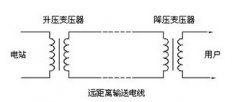 沒有特高壓輸電，中國有9億人