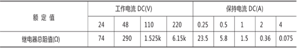 額定電壓、額定電流及線(xiàn)圈電阻