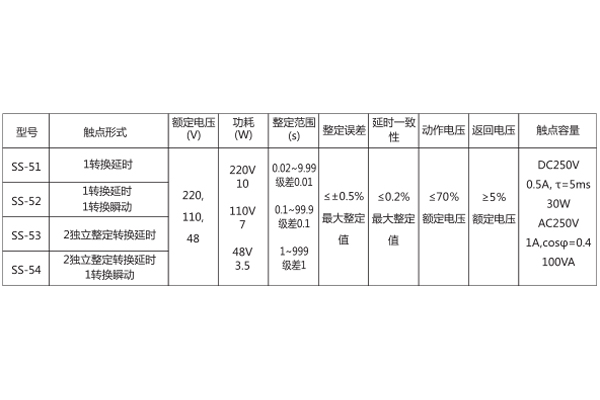 技術參數(shù)