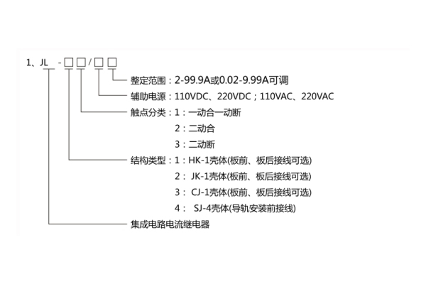 JL-33型號(hào)分類及其含義1.jpg