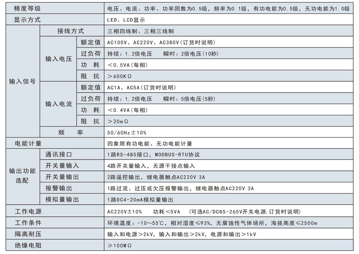 單相液晶交流電流表SJ194I-9X1Y技術參數(shù)